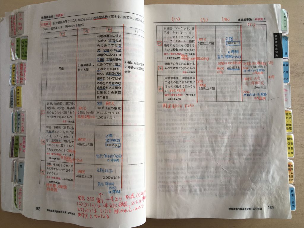一級建築士学科受験 法規 法令集のセットアップ大丈夫？ | 建築バカ一代