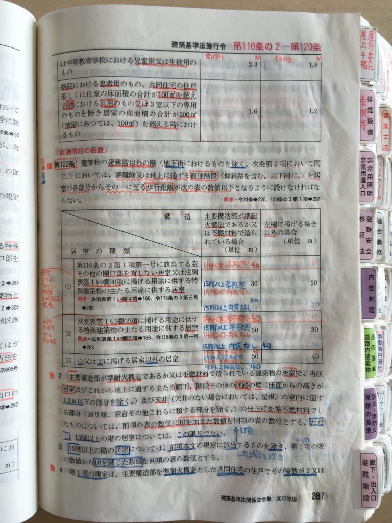 一級建築士学科受験 法規 法令集のセットアップ大丈夫？ | 建築バカ一代
